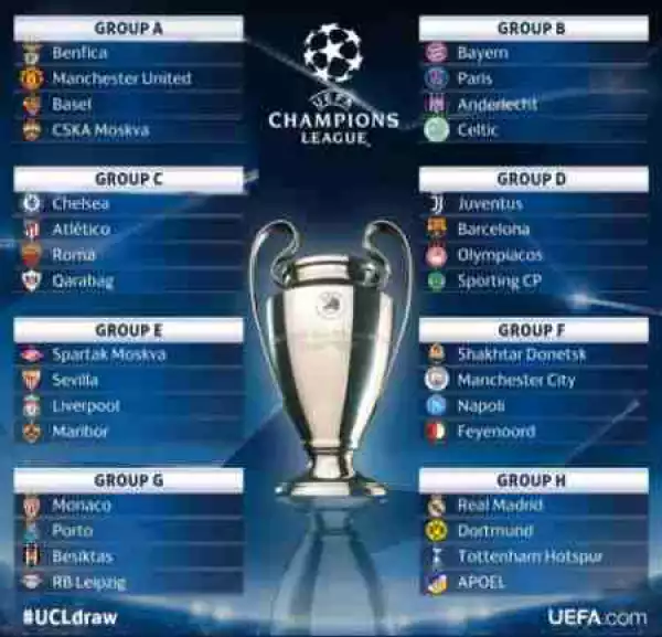 Checkout The Complete 2017/18 UEFA Champions League Group Stage Draw